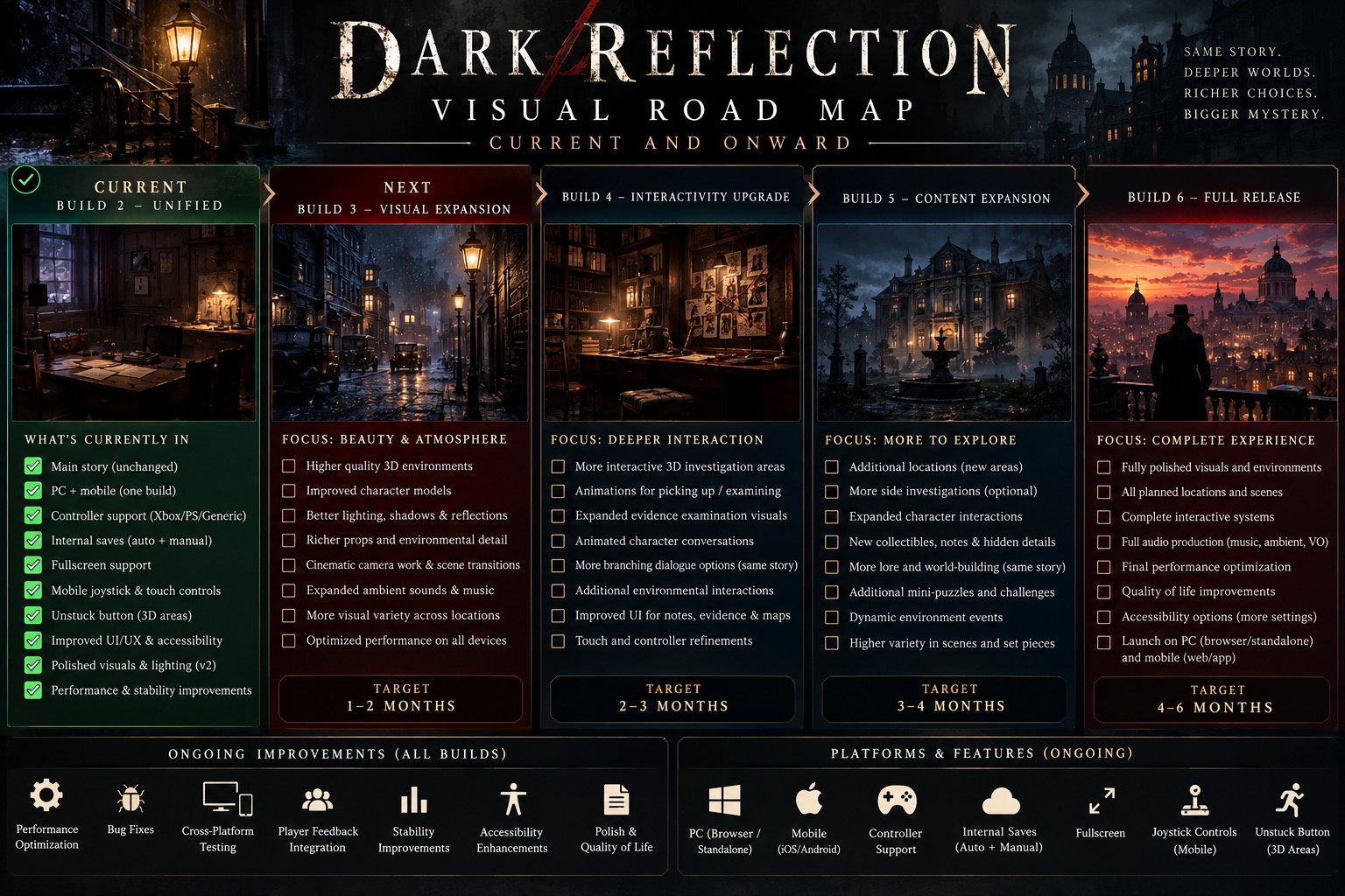 Dark Reflection development roadmap