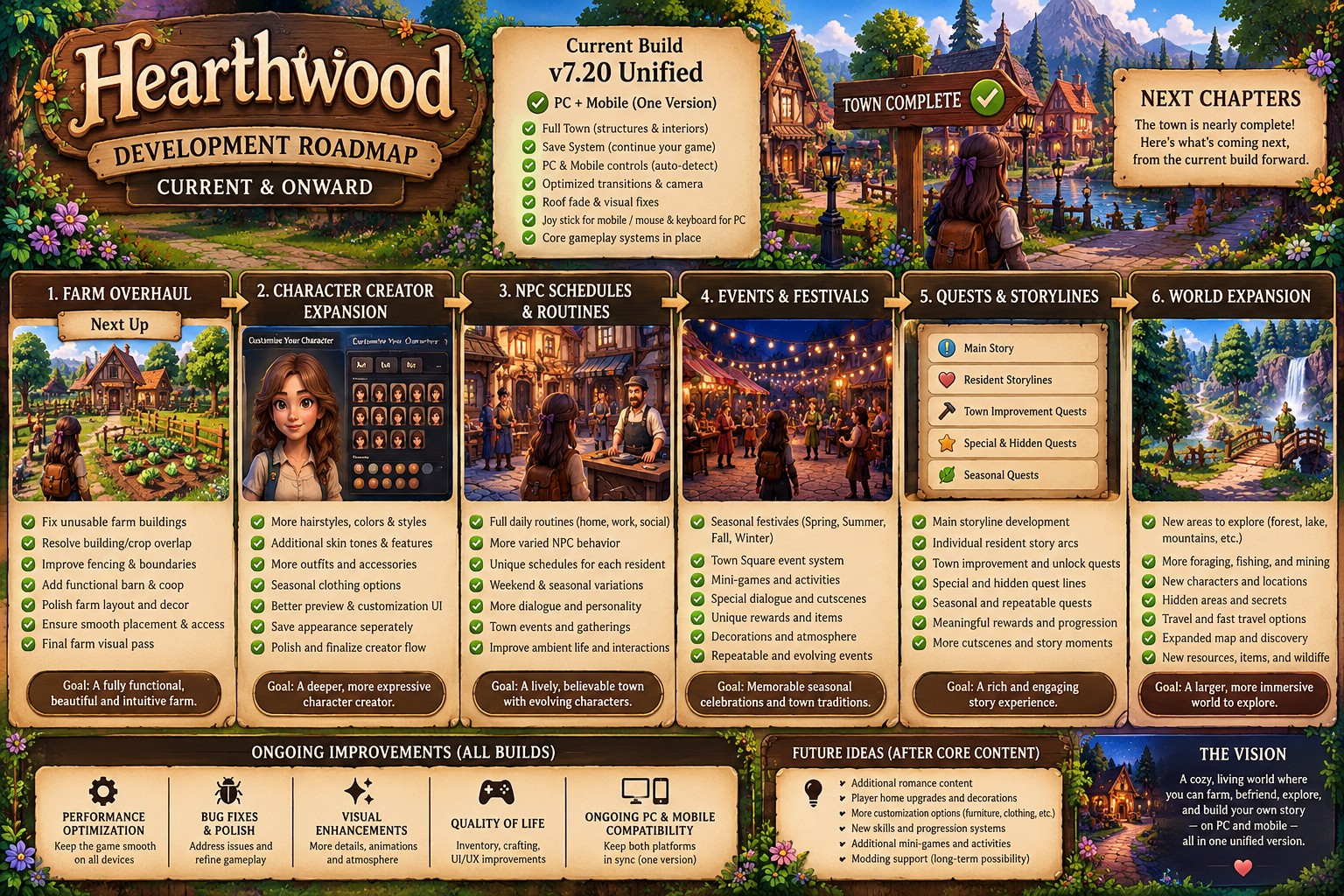 Hearthwood development roadmap