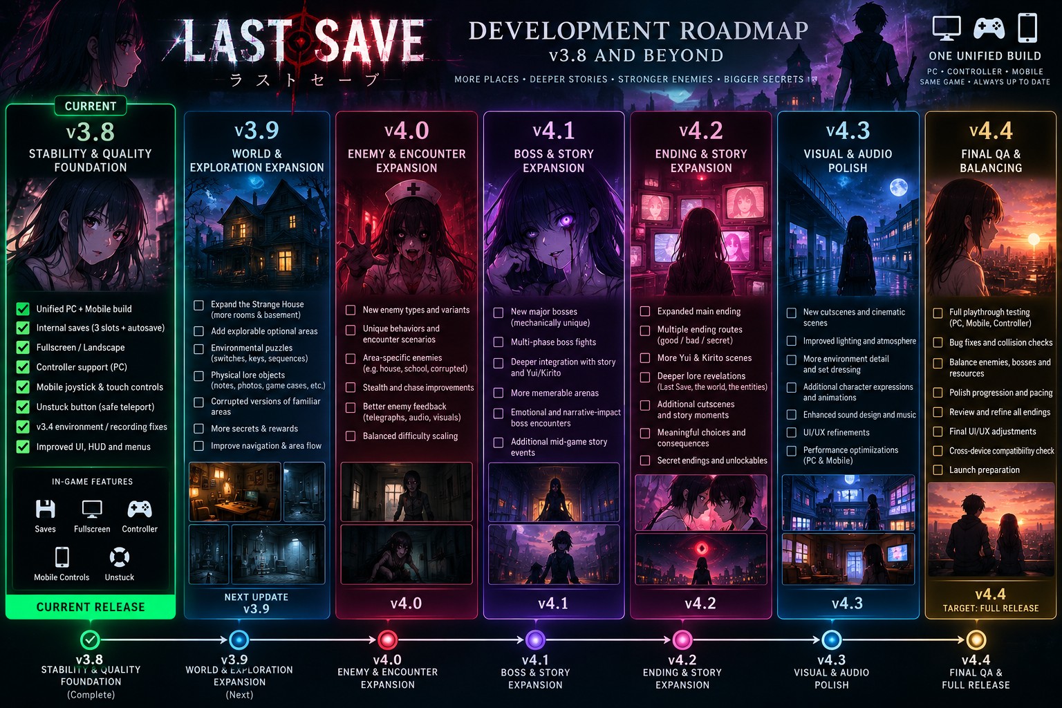Last Save development roadmap