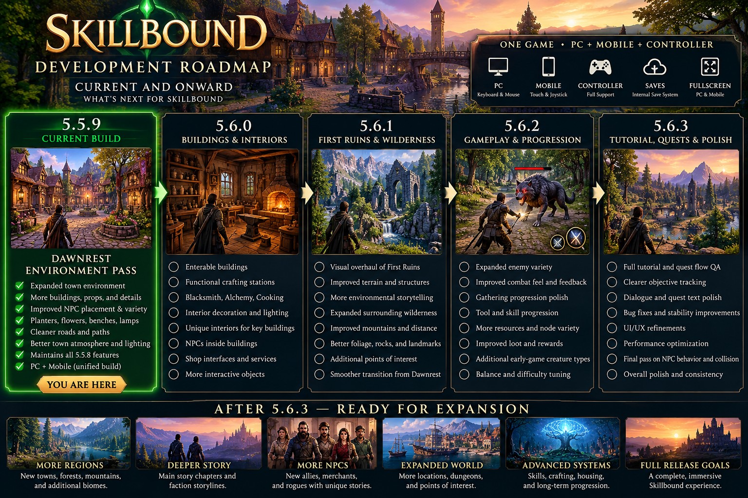 Skillbound development roadmap