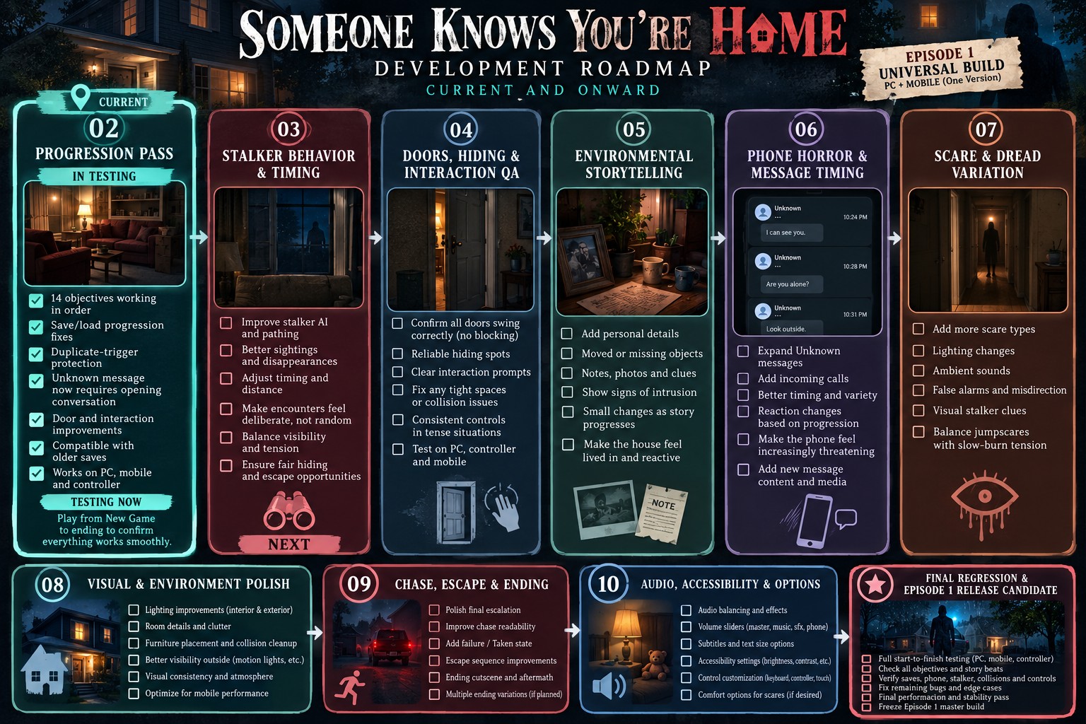 Someone Knows You’re Home development roadmap