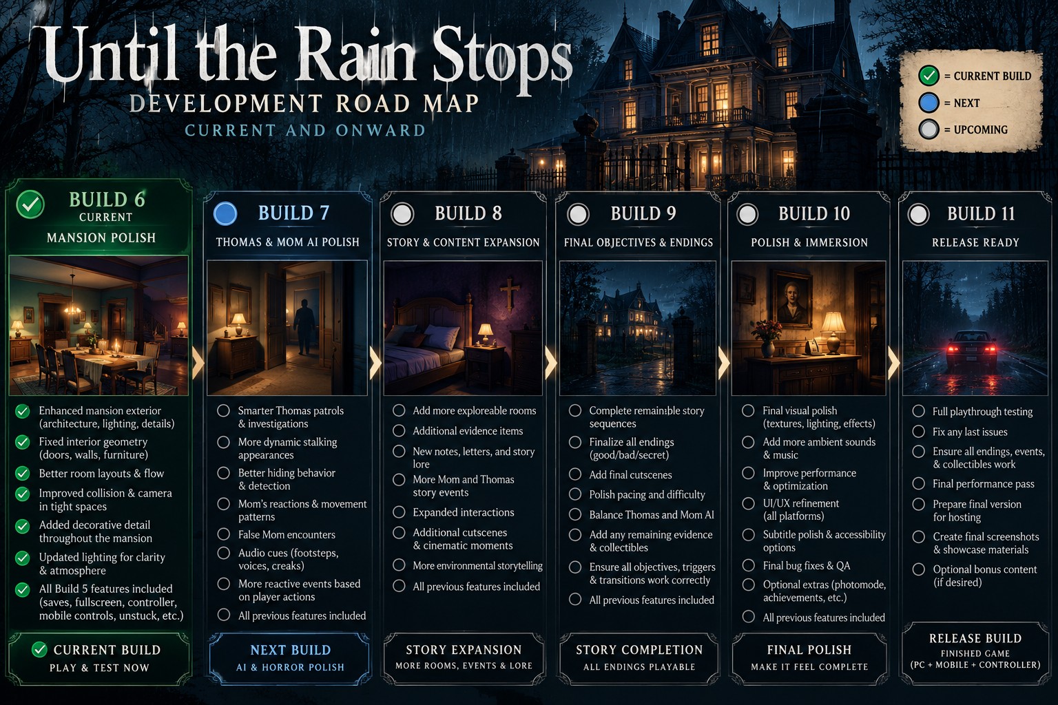 Until the Rain Stops development roadmap